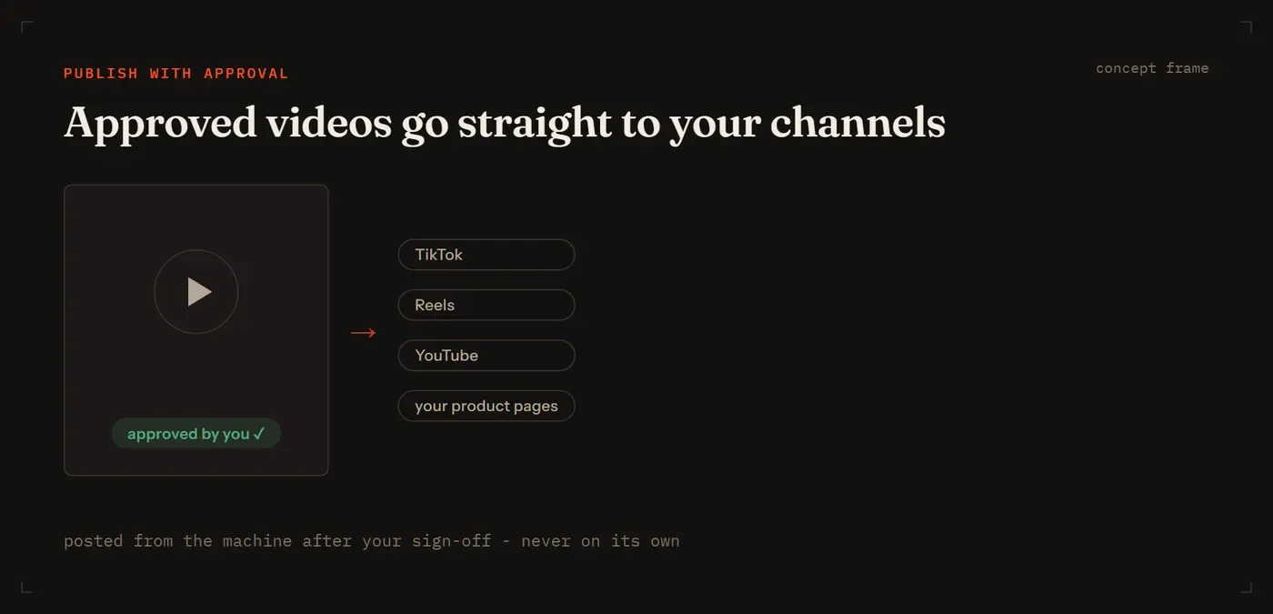 Concept frame: an approved video flowing to your channels