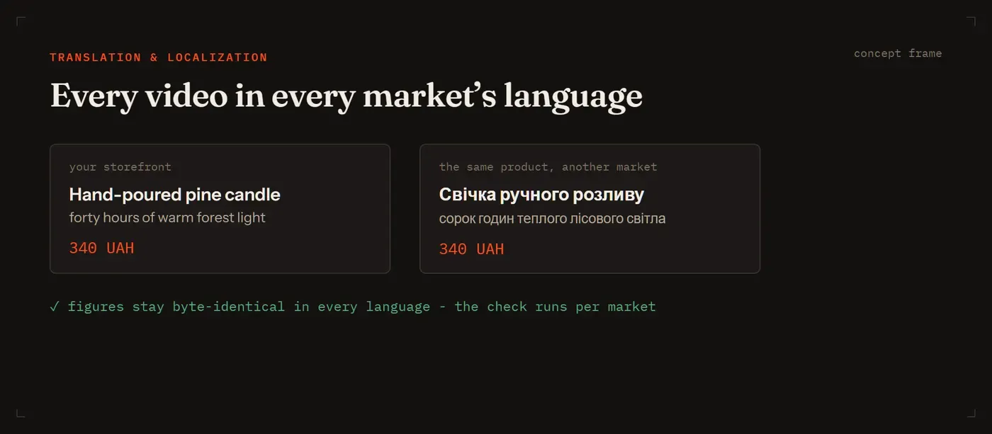 Concept frame: the same product in two markets, figures identical