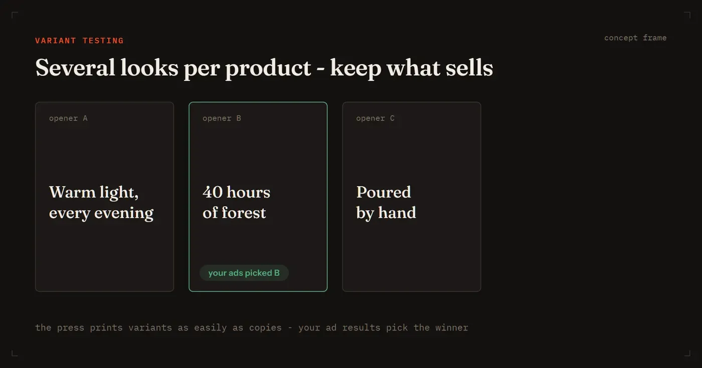 Concept frame: three openers per product, your ads pick the winner