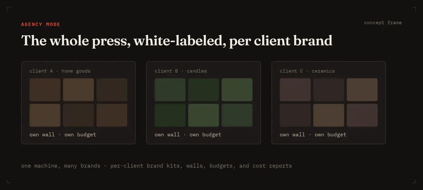 Concept frame: per-client brand kits, walls, and budgets on one machine